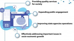 Developing e-government towards digital government by 2025