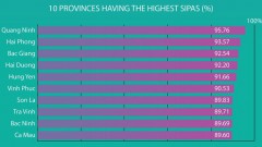 85.48 percent of people, organisations satisfied with State agencies' services