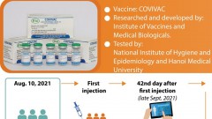 Vaccine Covivac begins second stage of clinical trials