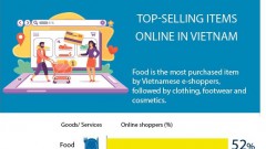 Top-selling items online in Vietnam