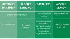 Modes of non-cash payment in Vietnam