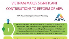 Vietnam makes significant contributions to reform of AIPA