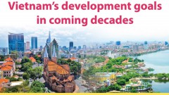 Vietnam's development goals in coming decades