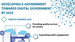 Developing e-government towards digital government by 2025