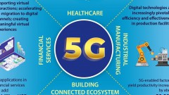 Economic impacts of 5G