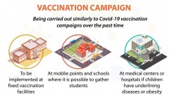 Children to be vaccinated against Covid-19 from November 2021