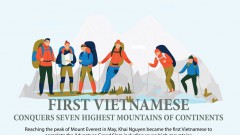 First Vietnamese conquers seven highest mountains of continents