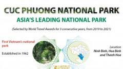 Cuc Phuong named Asia's leading national park
