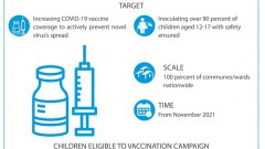 Vietnam off to strong start to kids vaccination campaign