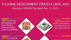 Cultural development strategy until 2030
