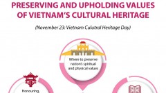 Preserving and upholding values of Vietnam's cultural heritage