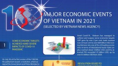 Top 10 economic events of Vietnam in 2021