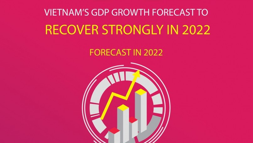 Vietnam’s GDP growth forecast to recover strongly in 2022