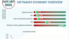 (Interactive) Vietnam's economy overview in January