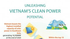 Unleashing Vietnam’s clean power potential