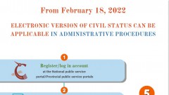 (interactive) Electronic version of civil status documents applicable in administrative proceedings
