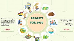 Vietnam strives to become one of the world’s leading agricultural countries by 2050