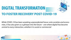 Digital transformation to foster recovery post COVID-19
