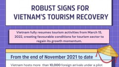 International arrivals to Vietnam surge in first two months
