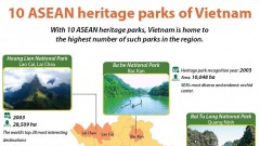10 ASEAN heritage parks of Vietnam