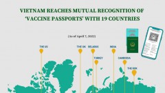 Vietnam reaches mutual recognition of "vaccine passports" with 19 countries