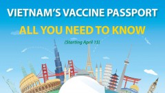 Vietnam's vaccine passport: All you need to know