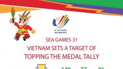 Vietnam target 140 golds, top place at 31st SEA Games