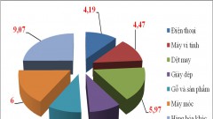 Vietnam-US trade: Increasing nearly 250 times after 26 years