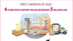 Six items with export turnover exceeding 5 billion USD in 5 months of 2022