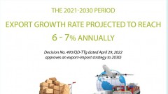 Export growth rate projected to reach 6-7% annually in 2021-2030