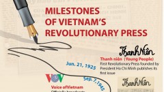 Milestones of Vietnam’s revolutionary press