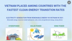 Vietnam placed among countries with the fastest clean-energy transition rates