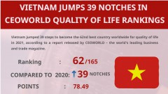 (Interactive) Vietnam jumps 39 notches in CEO quality of life rankings