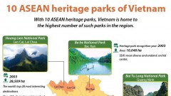 10 ASEAN heritage parks of Vietnam