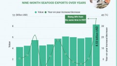 (interactive) Seafood exports expand 38% in nine months