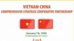 Vietnam-China comprehensive strategic cooperative partnership