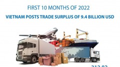 Vietnam posts trade surplus of 9.4 billion USD in first 10 months of 2022