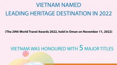 Vietnam named leading heritage destination in 2022