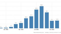 Slower consumption and prospect of growth in 2023