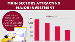 Mergers and acquisitions in Vietnam