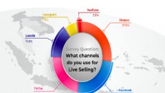Live-selling a rising trend in Southeast Asia