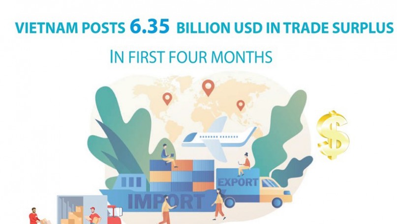 Vietnam posts 6.35 billion USD in trade surplus in first four months