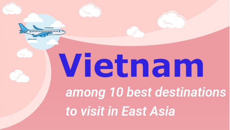 (interactive) Vietnam among 10 best destinations to visit in East Asia