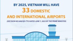 Vietnam to establish 33 domestic and int'l airports by 2050