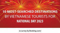 10 most-searched destinations by Vietnamese tourists for&nbsp;National Day 2023