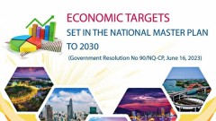 Economic targets set in National Master Plan