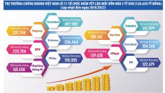 The bravery of billion-dollar enterprises