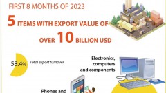 Five items post export value of over 10 billion USD