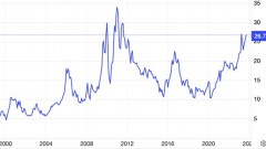 Some sugar producers see less positive outlook despite soaring prices
