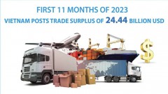 Vietnam posts trade surplus of 22.44 billion USD